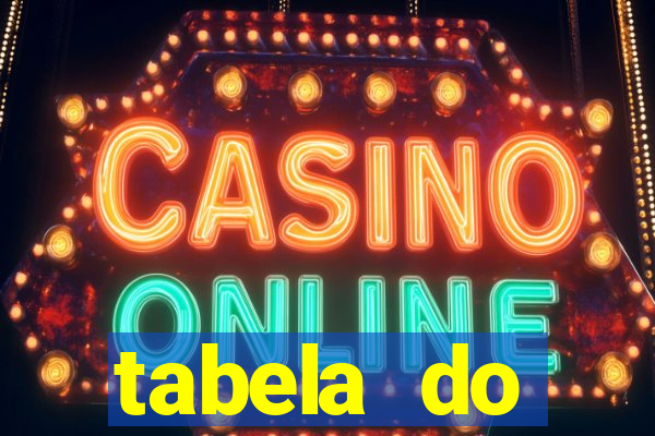 tabela do brasileirao 2015